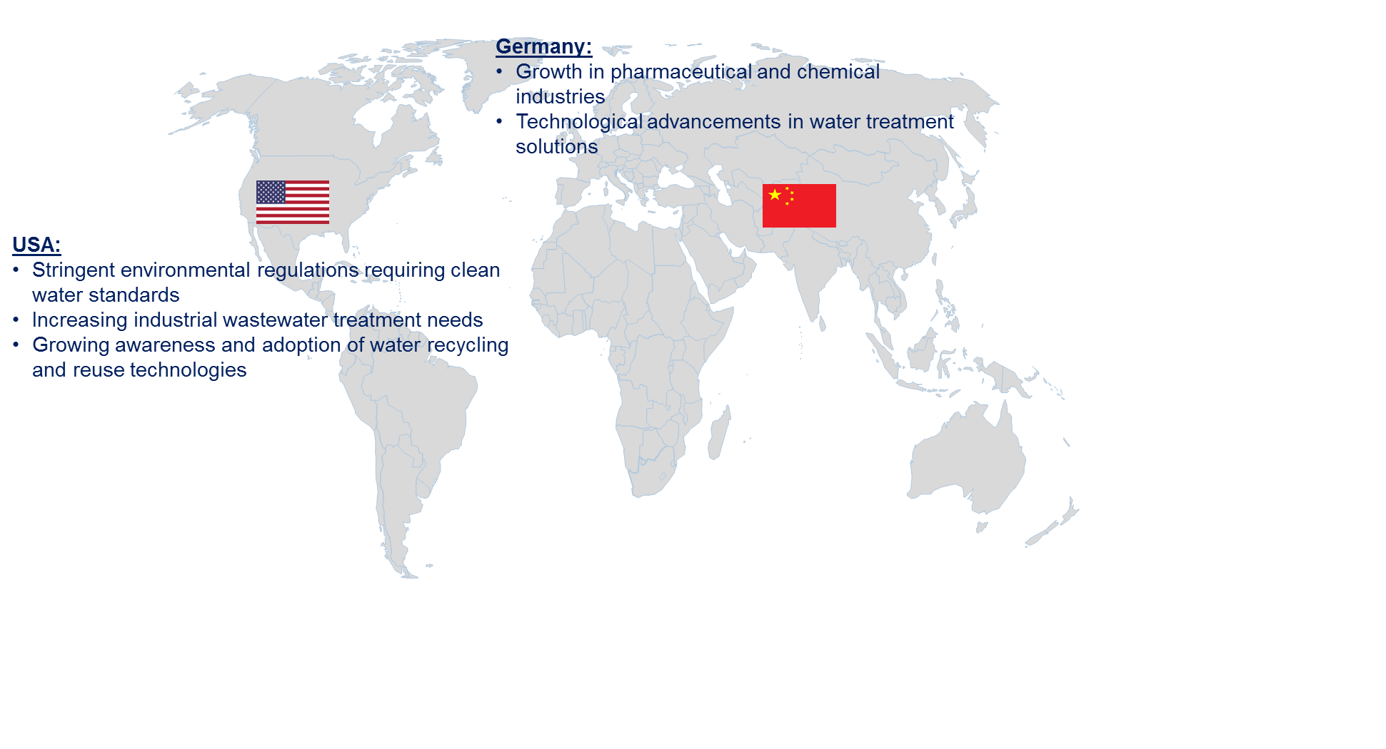 Water Treatment Chemical Market by Country